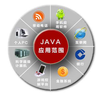 郑州java大数据培训 选择的四个建议。