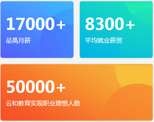 1558593195536330.jpg 配图2 云和数据就业人员数据.jpg