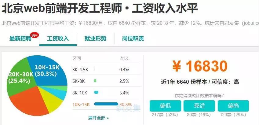 Web前端工程师每天都在忙什么? 配图02 Web前端工程师每天都在忙什么? 配图02